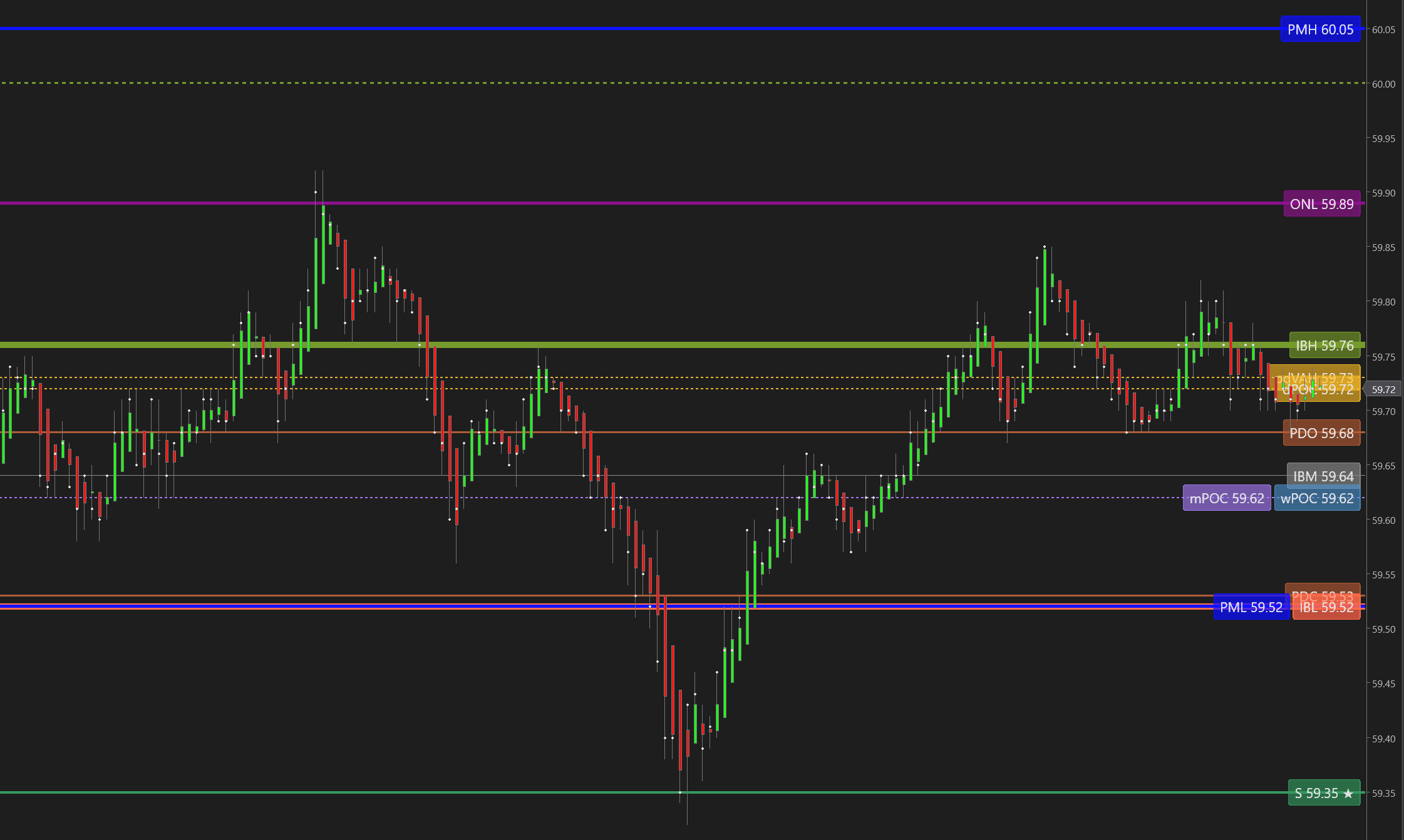 Nov 7, 2025 CL crude oil rally captured with StrataLevels levels