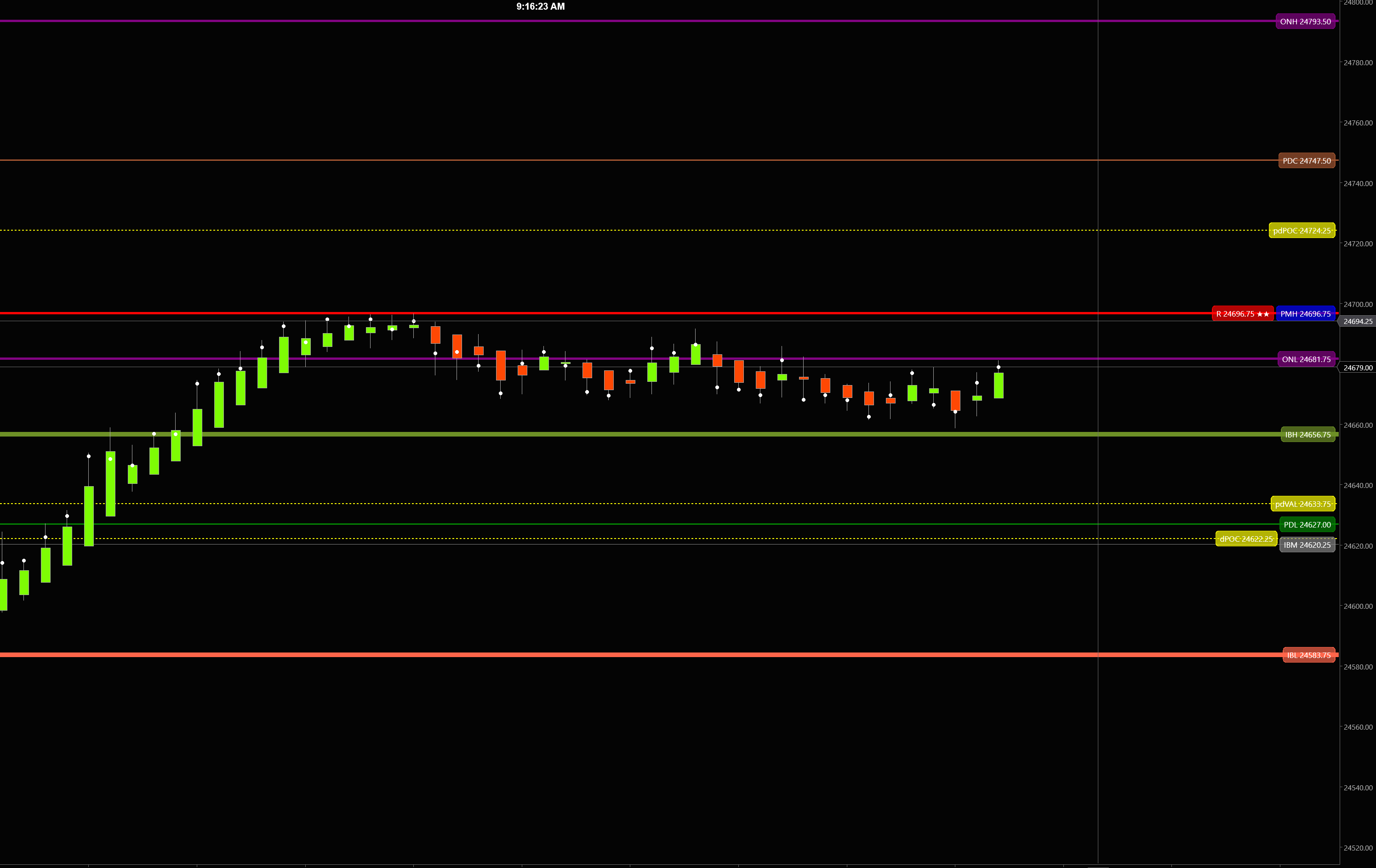 StrataLevels preview