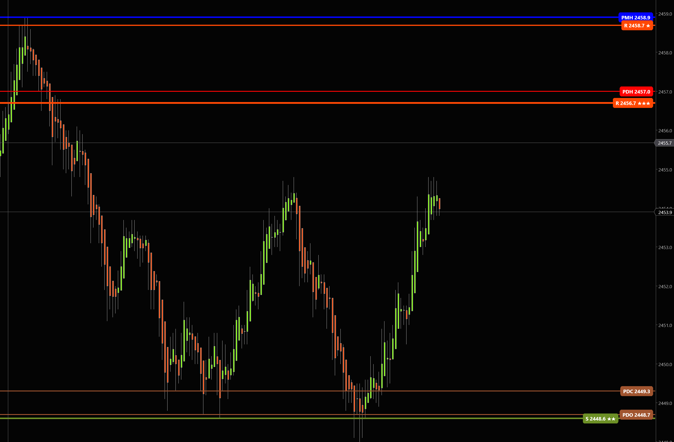 StrataLevels Screenshot 1