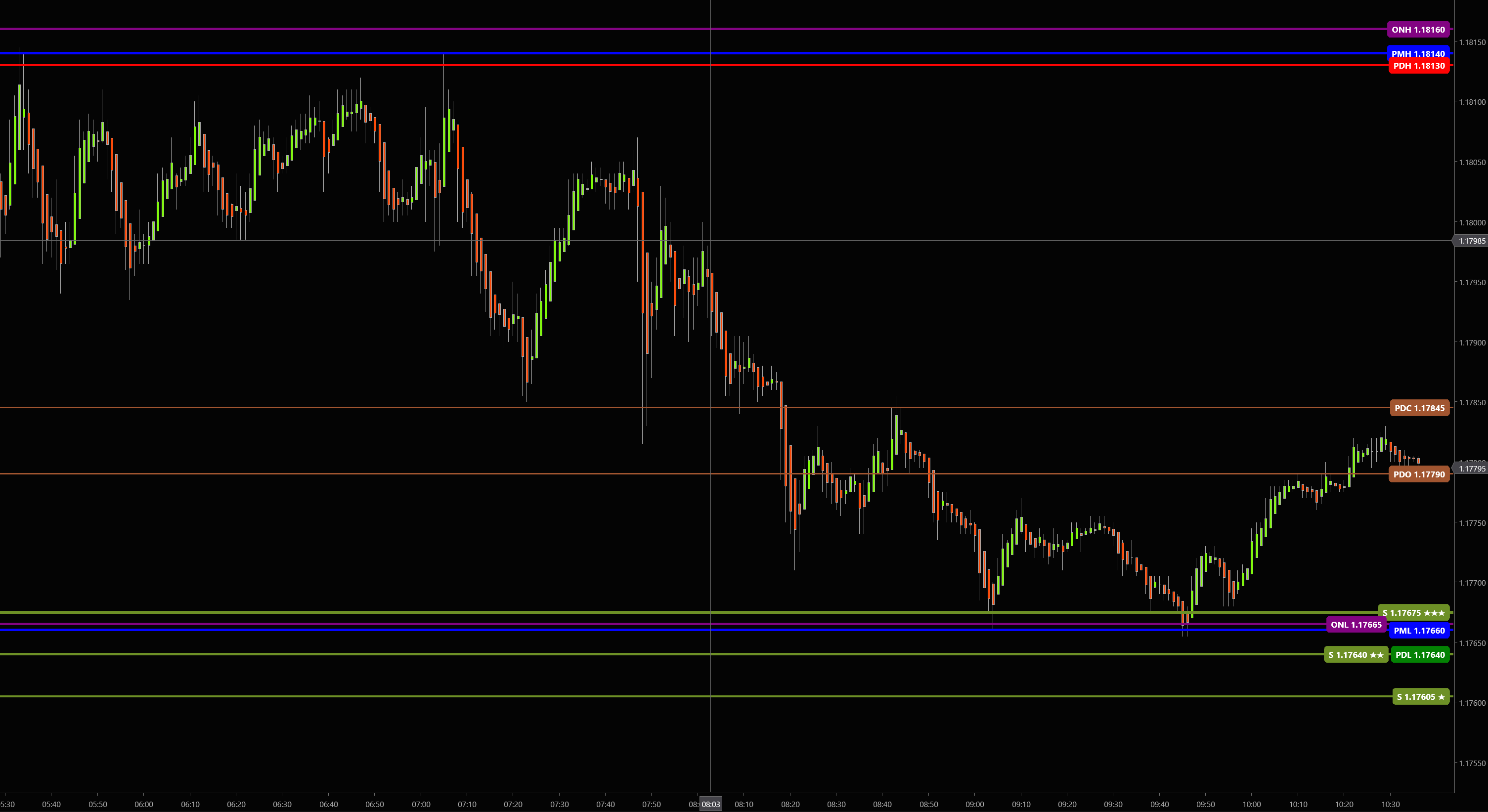 StrataLevels Screenshot 2